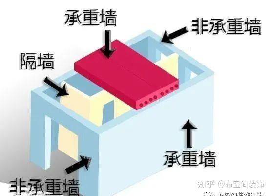 大无语事件杭州一业主装修竟把承重墙拆了布空间