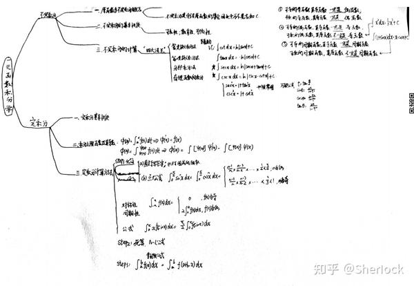 高数笔记——不定积分和定积分(寒假整理)