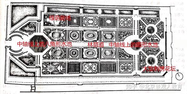 【景观人理论系列】《西方园林史》必背园子 — 丢勒里宫苑!