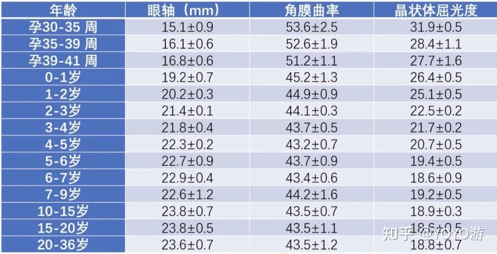 眼轴变长就是近视度数涨了吗不一定