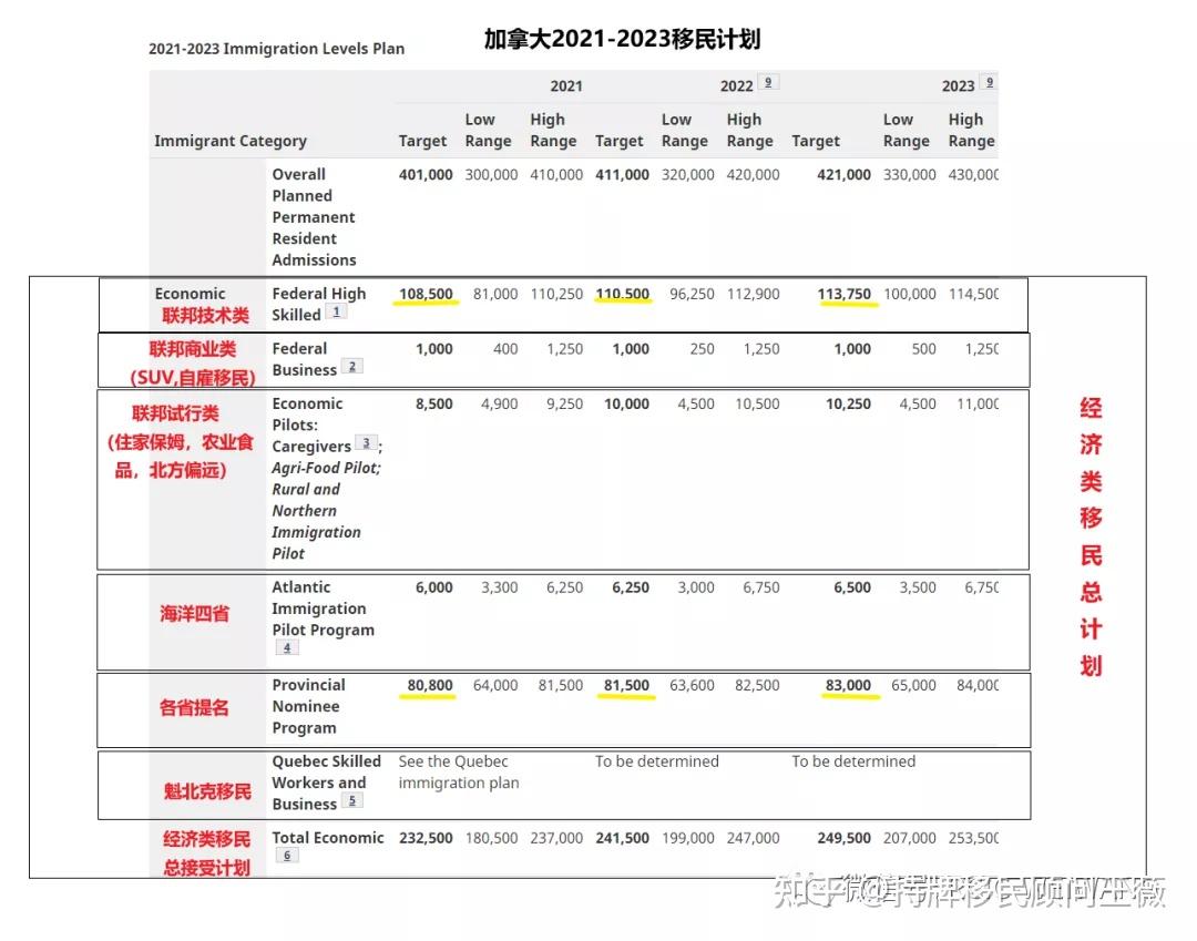 加拿大资金充足证明 zhuanlan.zhihu.com