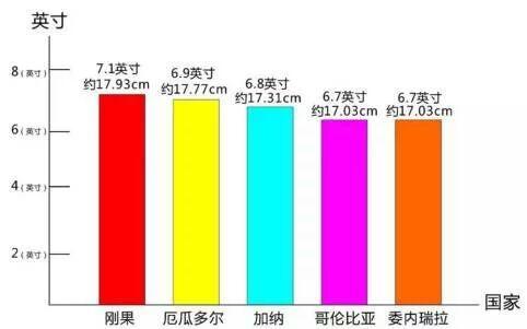 周长12厘米,要选择什么尺寸的避孕套 避孕套周长尺寸两性问题