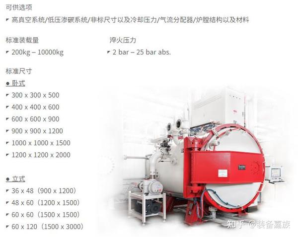 法垄热工premiumheat真空高压气淬炉满足您对高压气淬的所有要求!