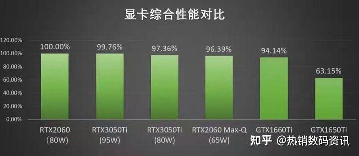 为你解读华硕天选2 3060,3050ti版和天选2060版买哪个好?