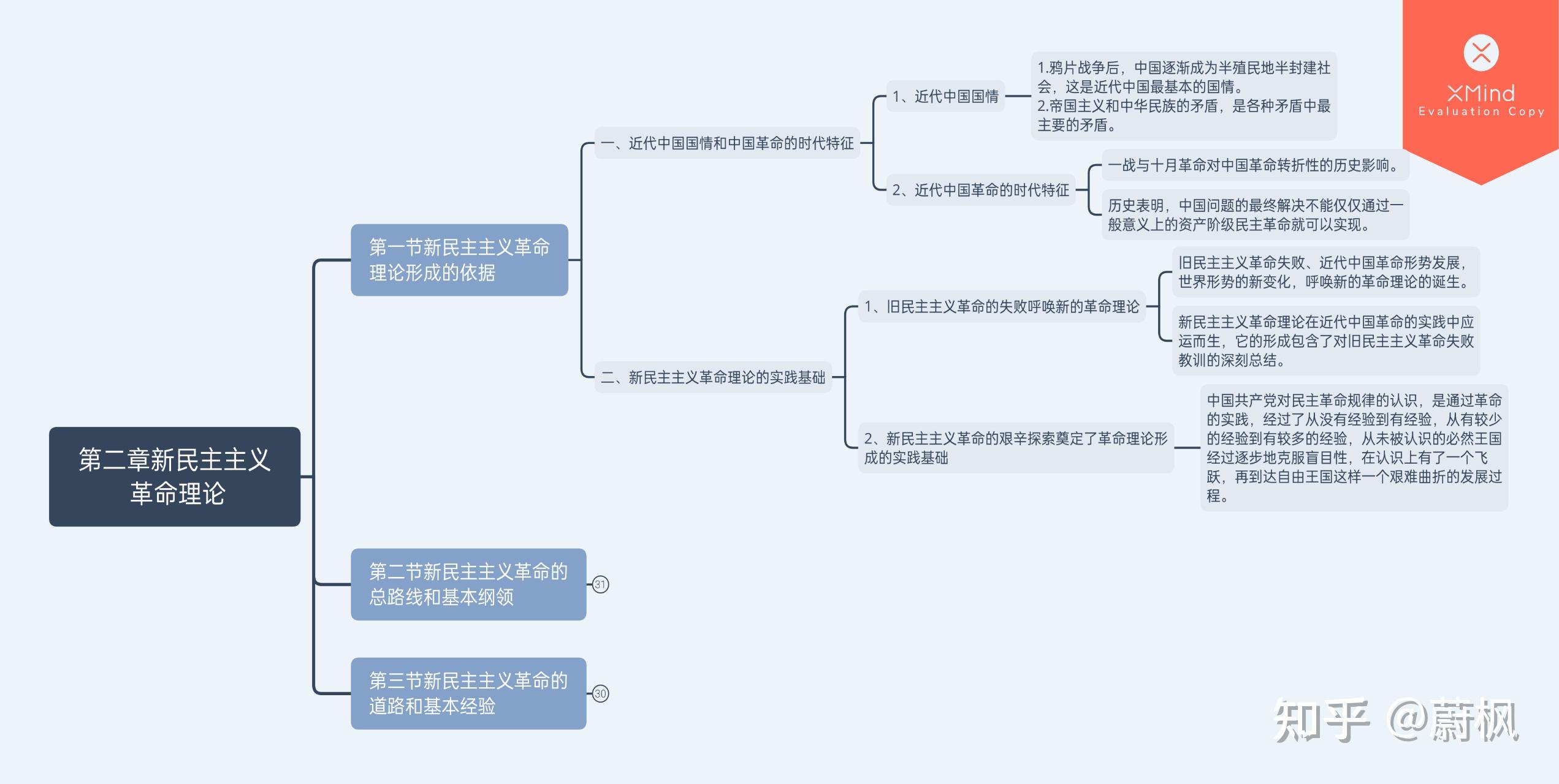 毛概思维导图分享