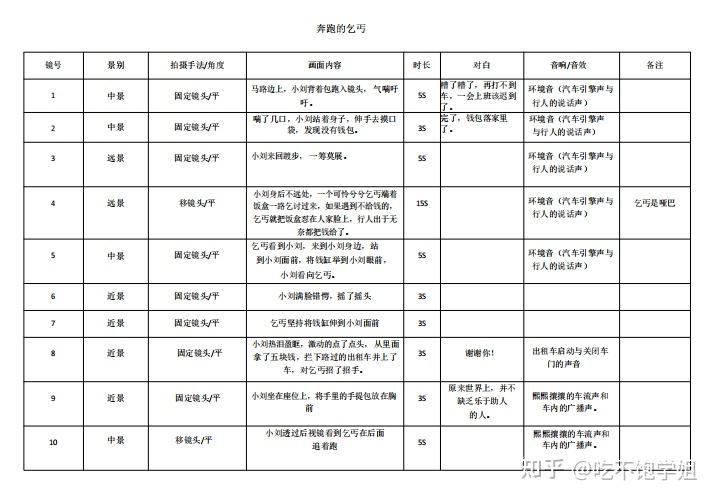 奔跑的乞丐短视频脚本模板