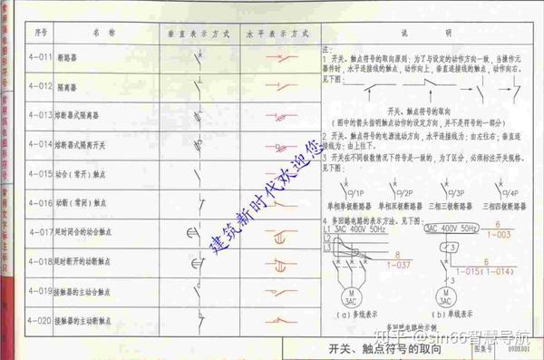 图集建筑电气工程设计常用图形和文字符号91页中国建筑标准设计研究院