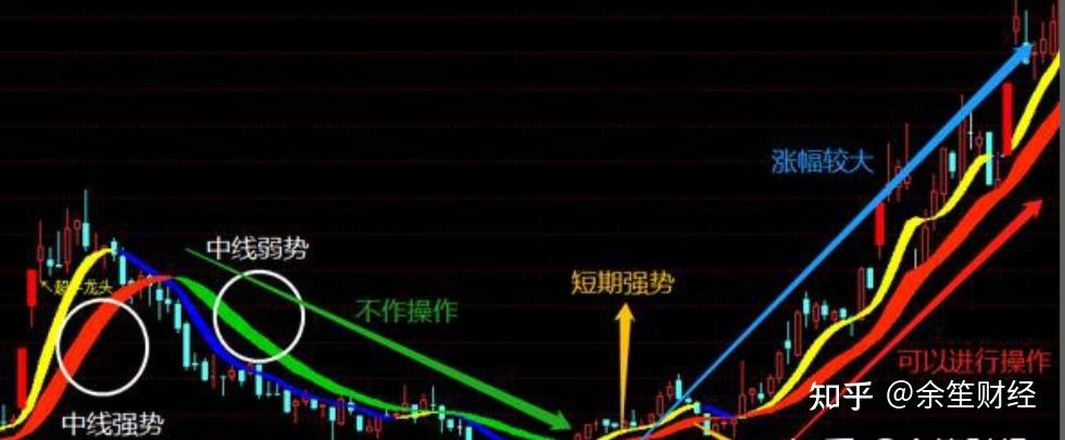 通达信黑牛龙头组合指标不惧庄家洗盘