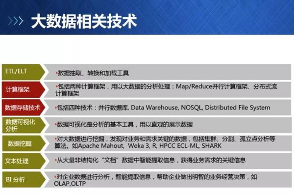 如何有效利用大数据技术进行大容量数据库的检测与分析？  第1张