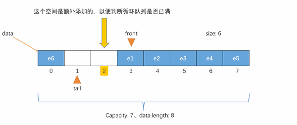同事问我如何java实现,搞定分析栈和队列数据结构的实现过程不就好了