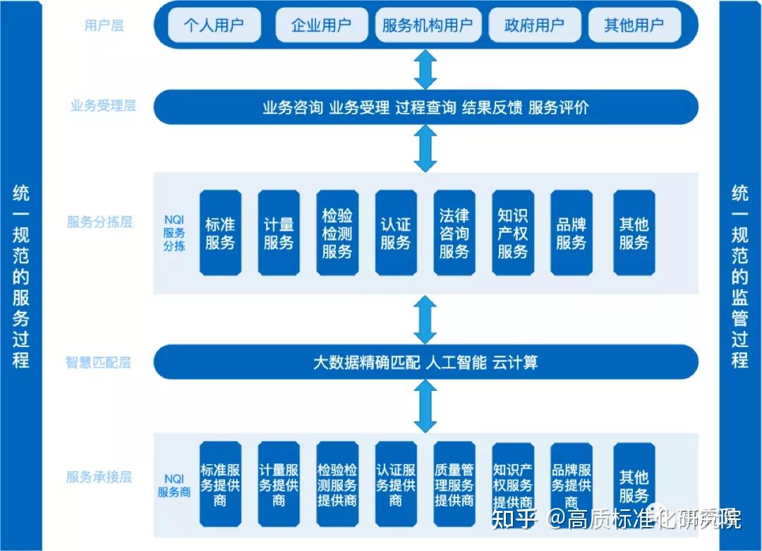 nqi建设国家质量基础设施多要素综合服务模式研究一