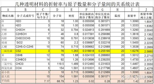 决定材料折射率的主要原因分析