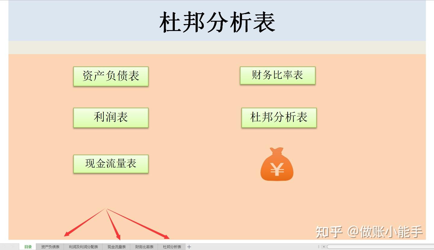 杜邦分析表