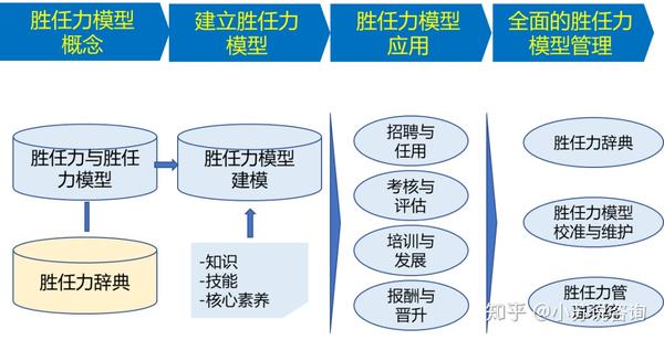 谈到胜任力模型(competency model,又名"素质模型"),大家首先会想到的