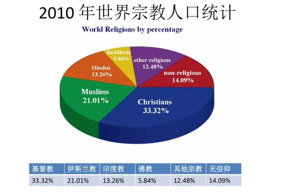 神秘邪教探秘