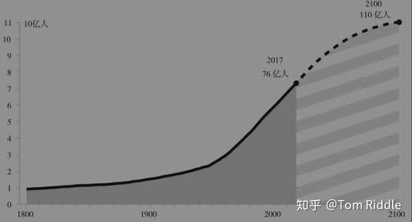 《事实》4.直线思维