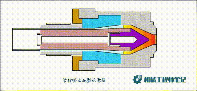动图来一波,注塑模具经典机构动画欣赏!