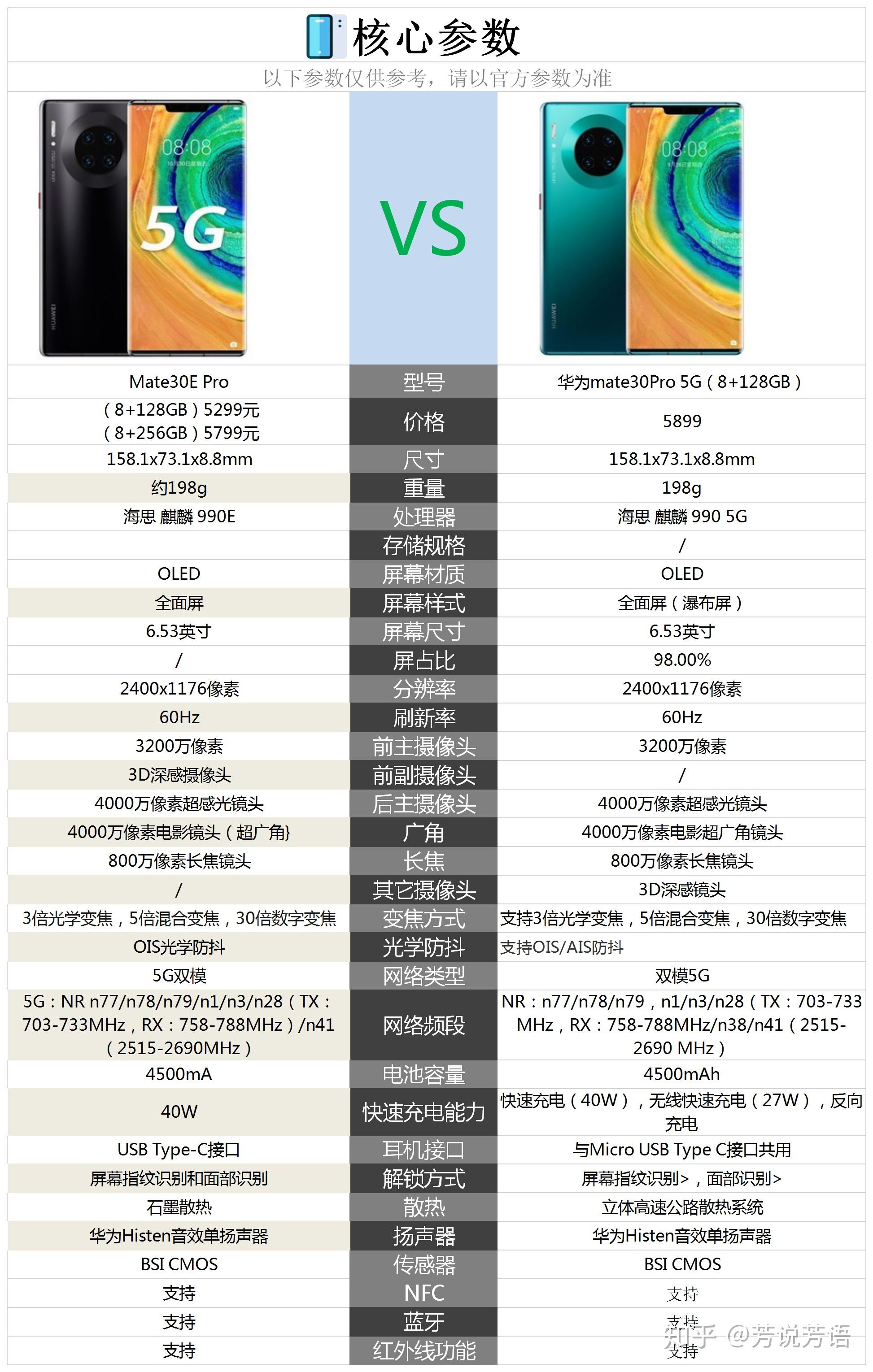 mate30epro与华为mate30pro这两款手机的核心配置对比情况,请参考