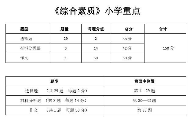 小学的教资考试综合素质有什么备考经验