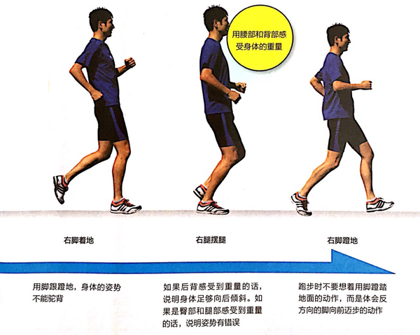 损伤恢复跑步拇指外翻怎么办