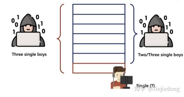 差分隐私differentialprivacy概述