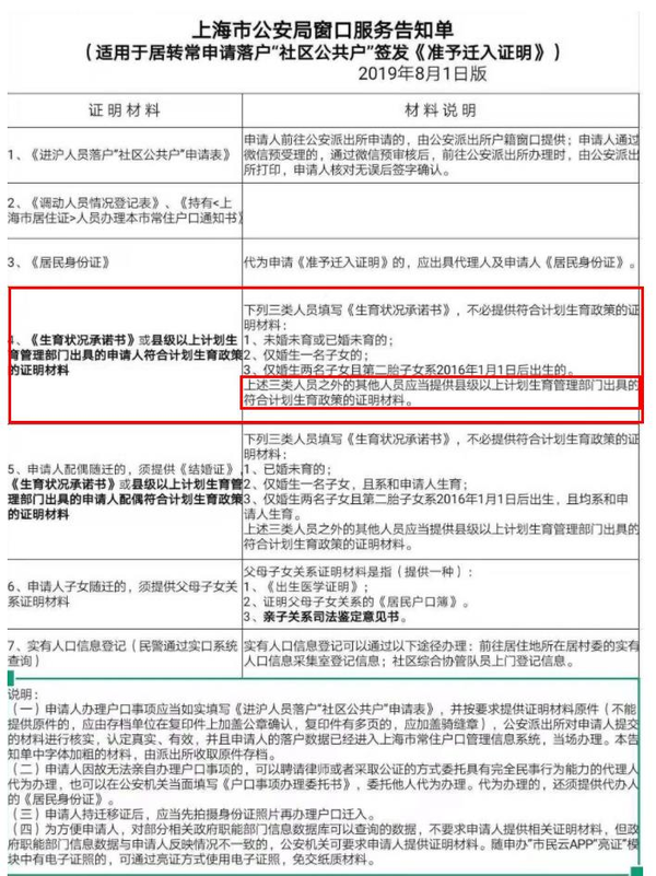 (上海居转户办理《准予迁入证明》的材料清单)