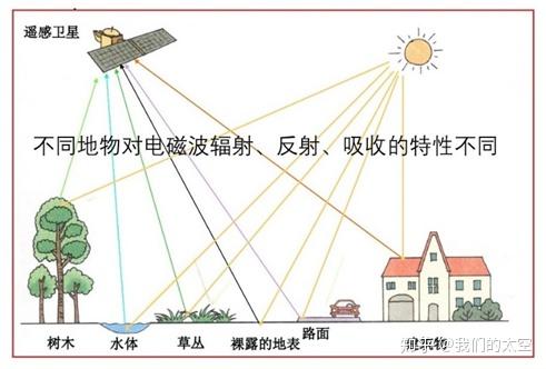 技术航天遥感遥感浅谈遥感技术及其应用第五个中国航天日专题文章