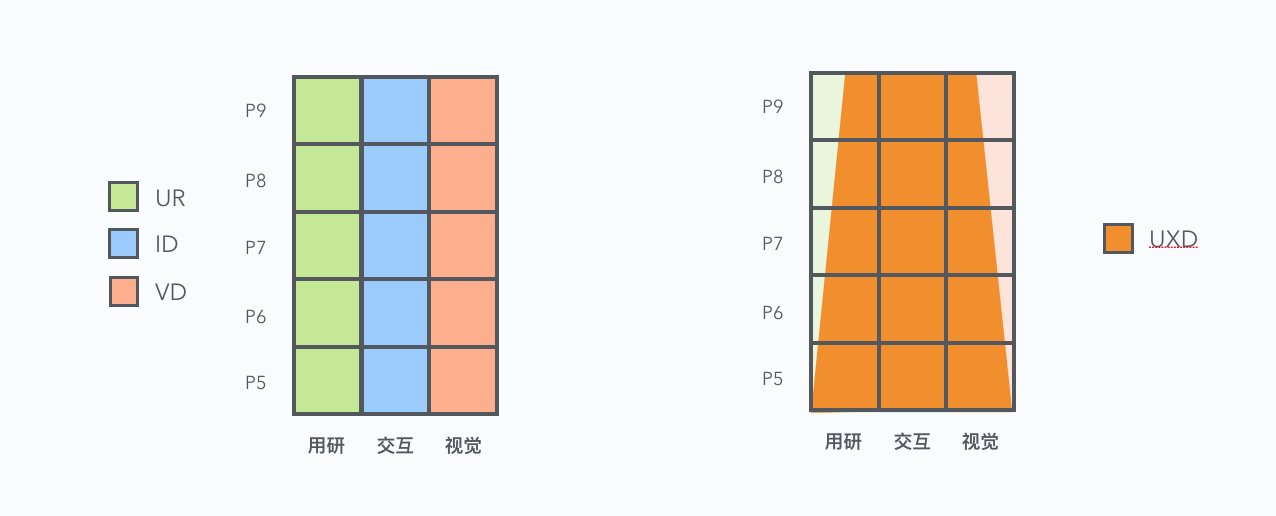 汪方进面对新商业体验设计师转型三部曲