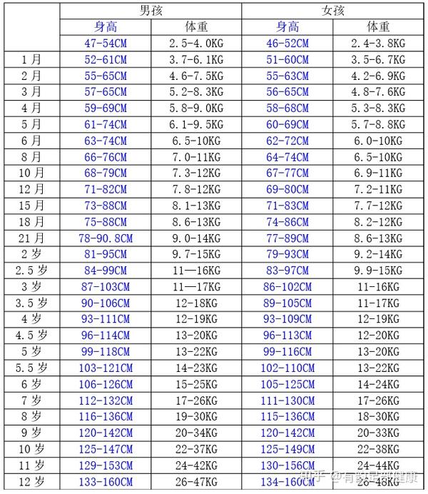 9岁身高图片大全 Uc今日头条新闻网