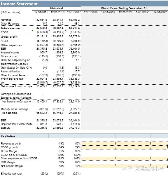 我们一般做模型的方式是cash flow state