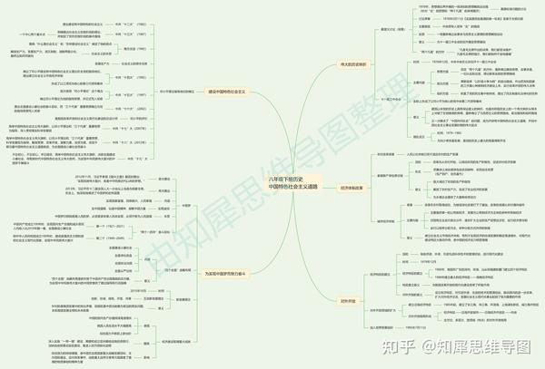 思维导图八年级下册历史整理初中必考考点