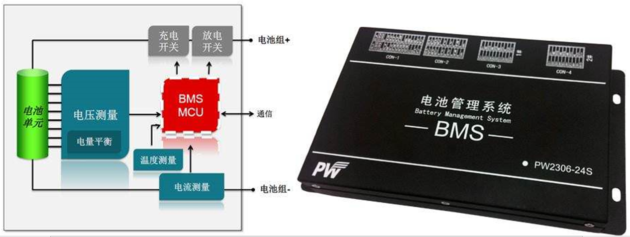 电池管理系统bms硬件系统概述