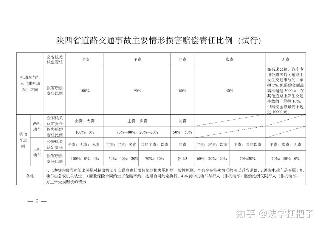 最新陕西省2021年人身损害赔偿标准