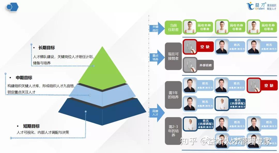 人才标准建立多元评价标准为人才推开新大门