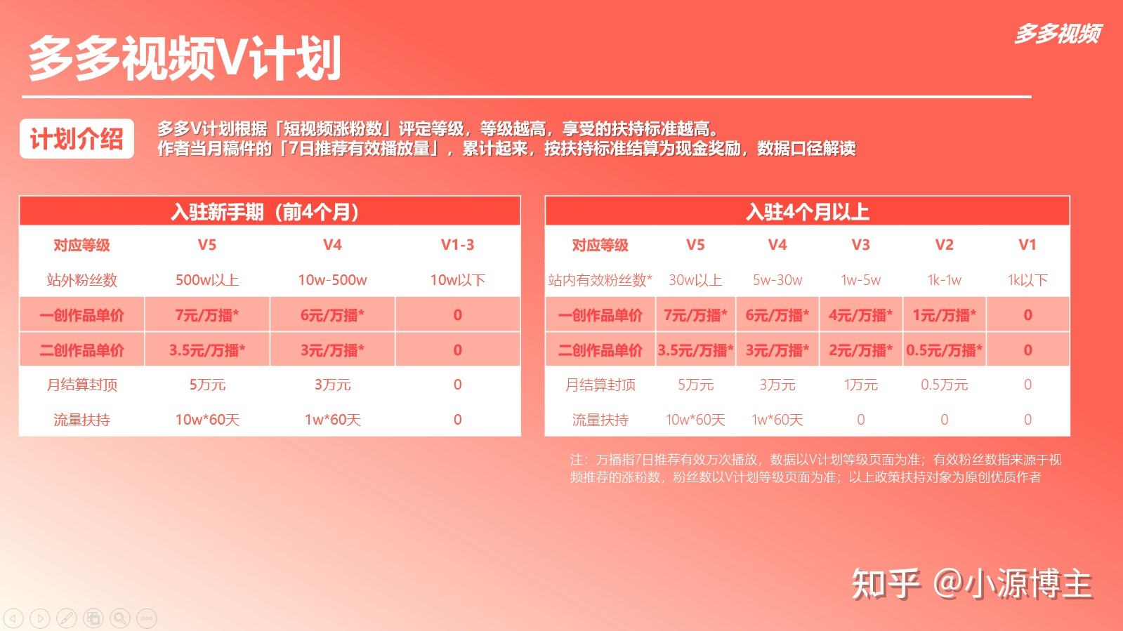 多多视频MCN实操干货