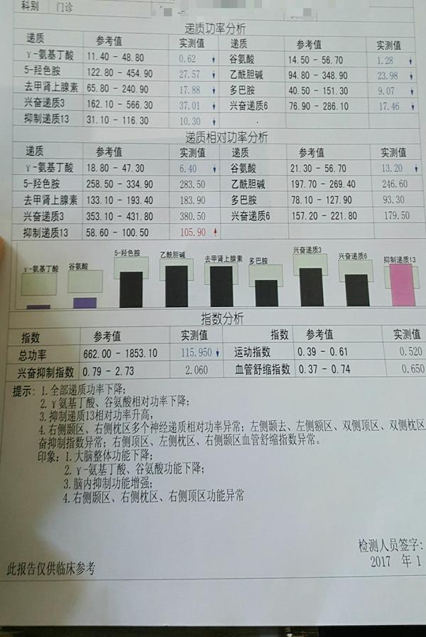 假装抑郁去医院查会被诊断为抑郁症吗?