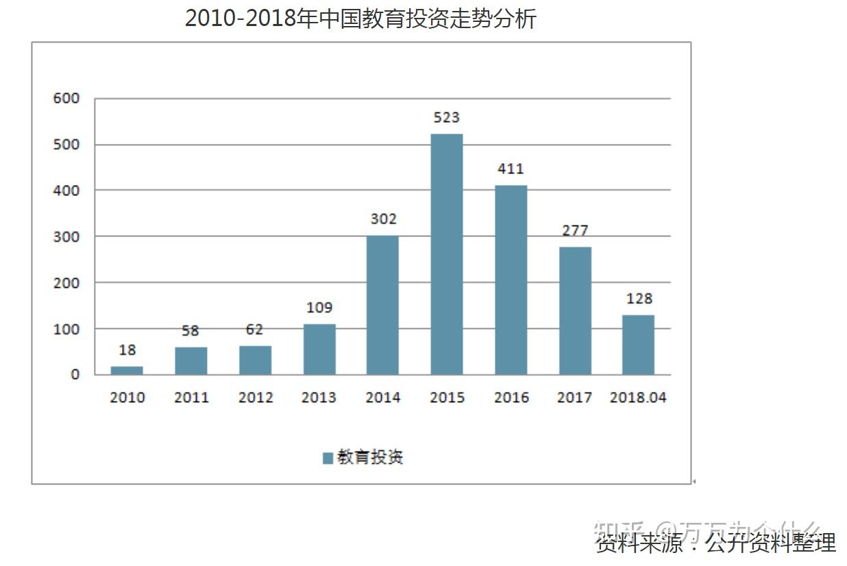 二,藤壶的海—教育培训市场的资本化发展现状