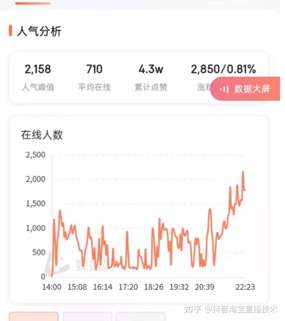 深度剖析抖音直播间的流量分配机制原理