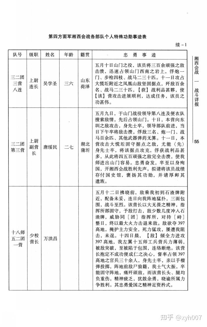 陆军第18军抗战期间战史与沿革