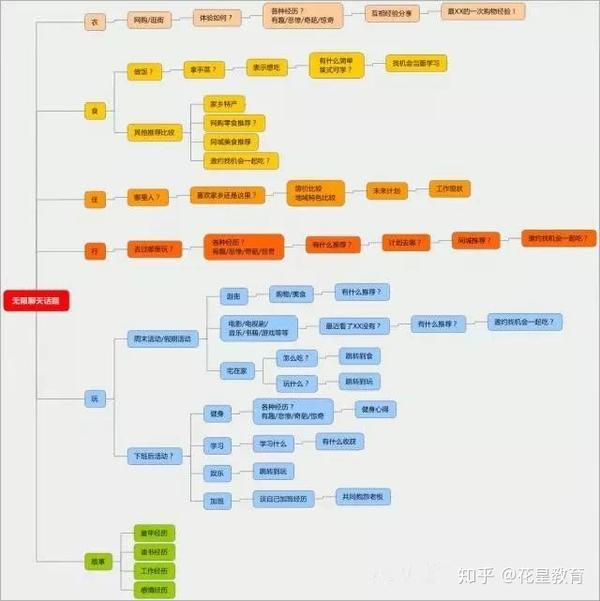 无限话题聊天法,和女生聊天不尴尬不冷场