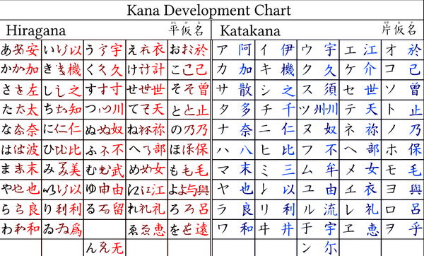 日语假名速成汉字来源关系图