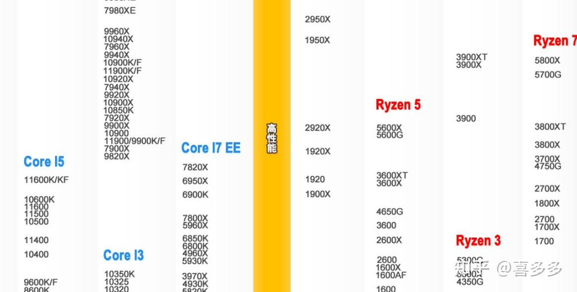 6700预算游匣g15i53050ti与小新pro16r75800hgtx1650推荐哪个