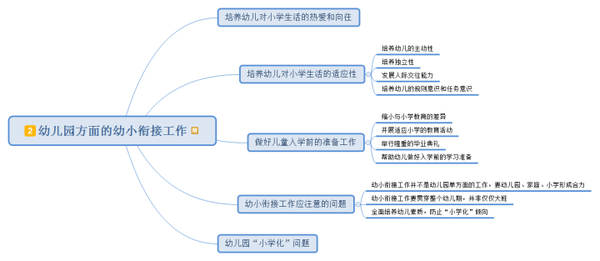 教资幼儿园科二《保教知识与能力》思维导图-4