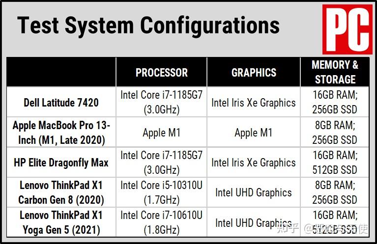 戴尔latitude7420评测