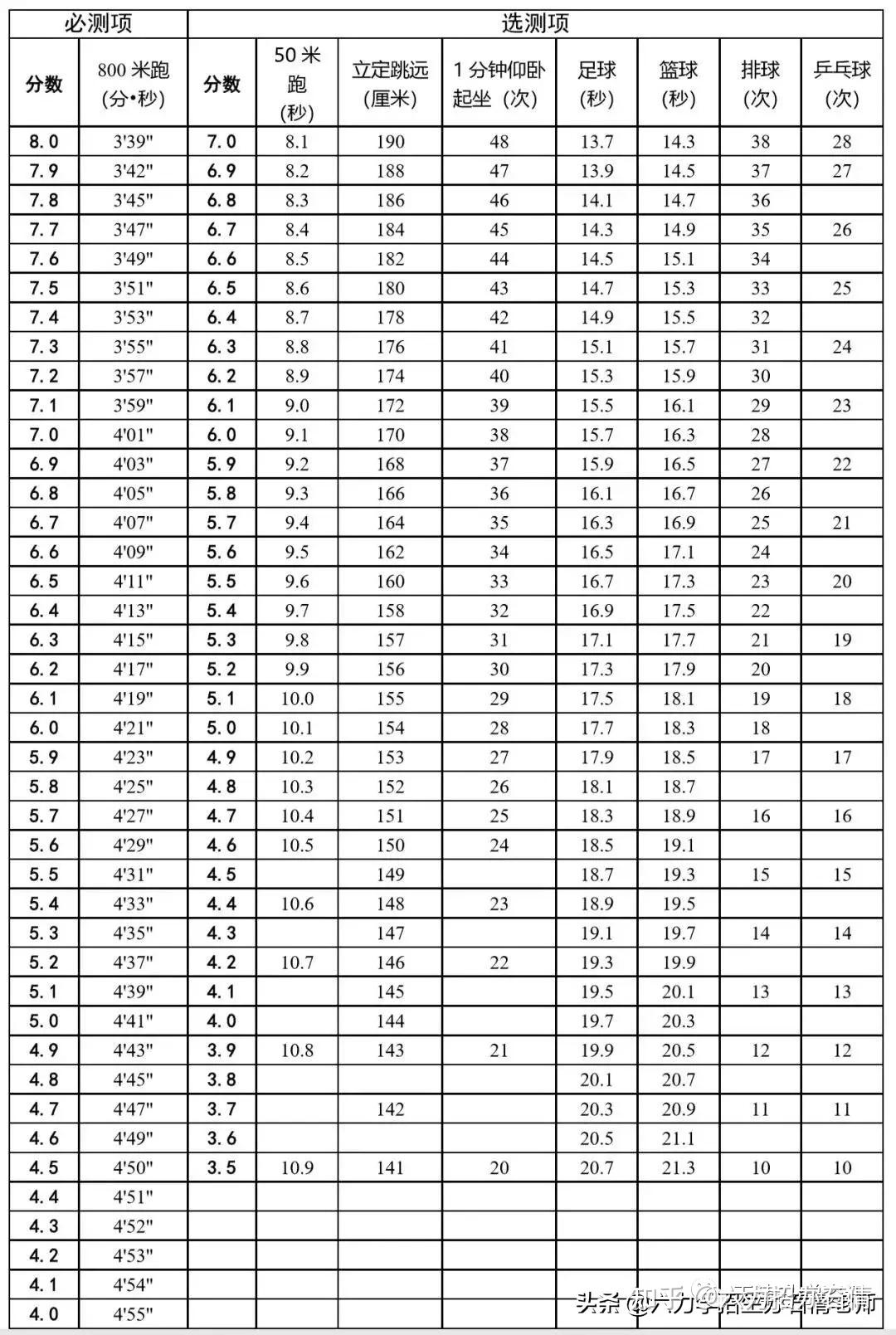 陕西2022年中考几月份考体育_广州中考体育择考_阳泉中考体育考什么