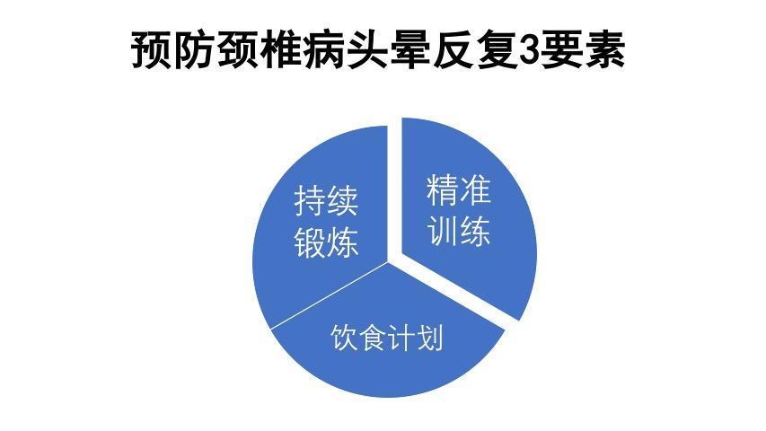 李国民颈椎病头晕又发作了怎么办做到这3点可以轻松预防