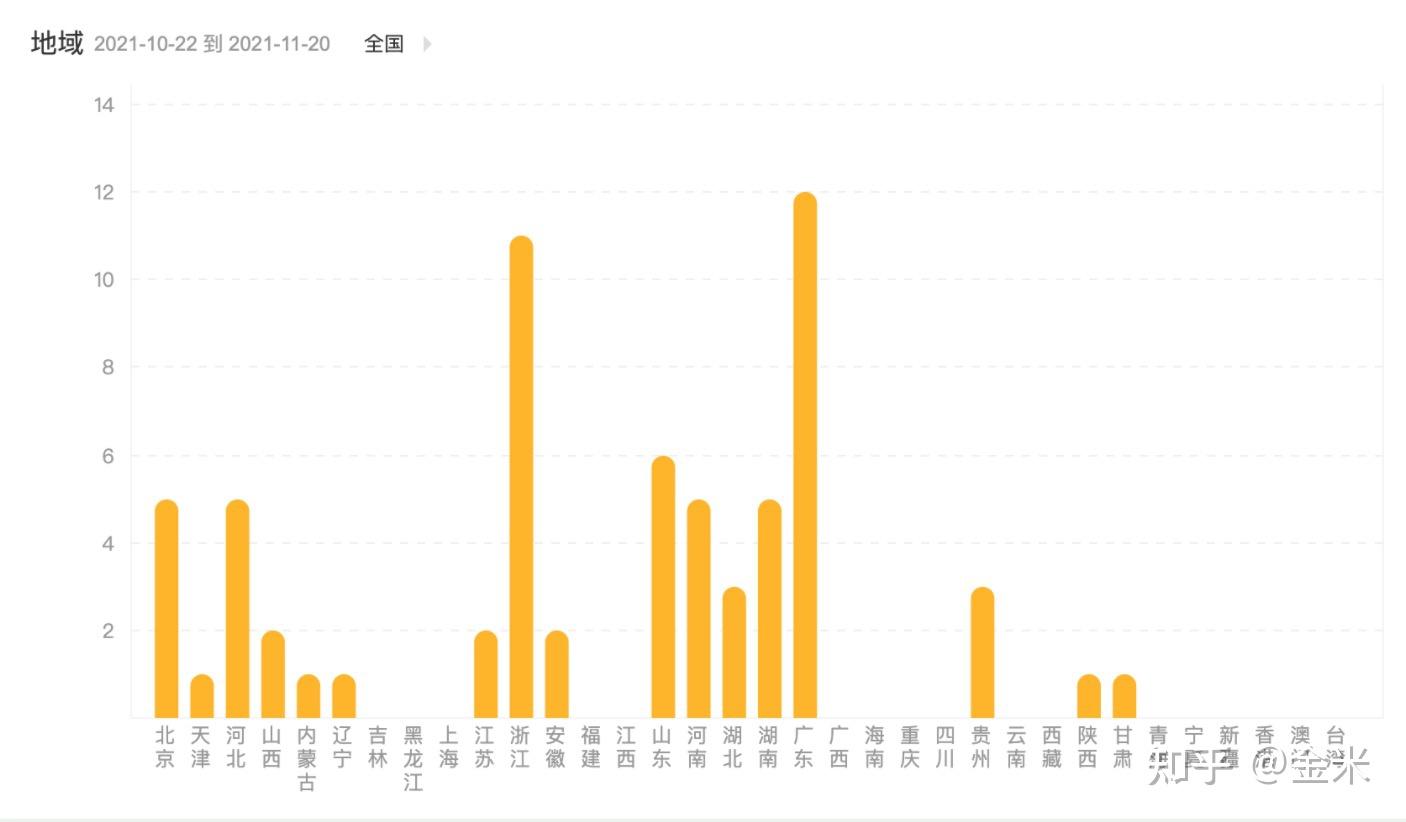 案例拆解——从西贝莜面村的全域布局中学思路-第17张图片-90博客网 案例拆解——从西贝莜面村的全域布局中学思路-第17张图片-90博客网