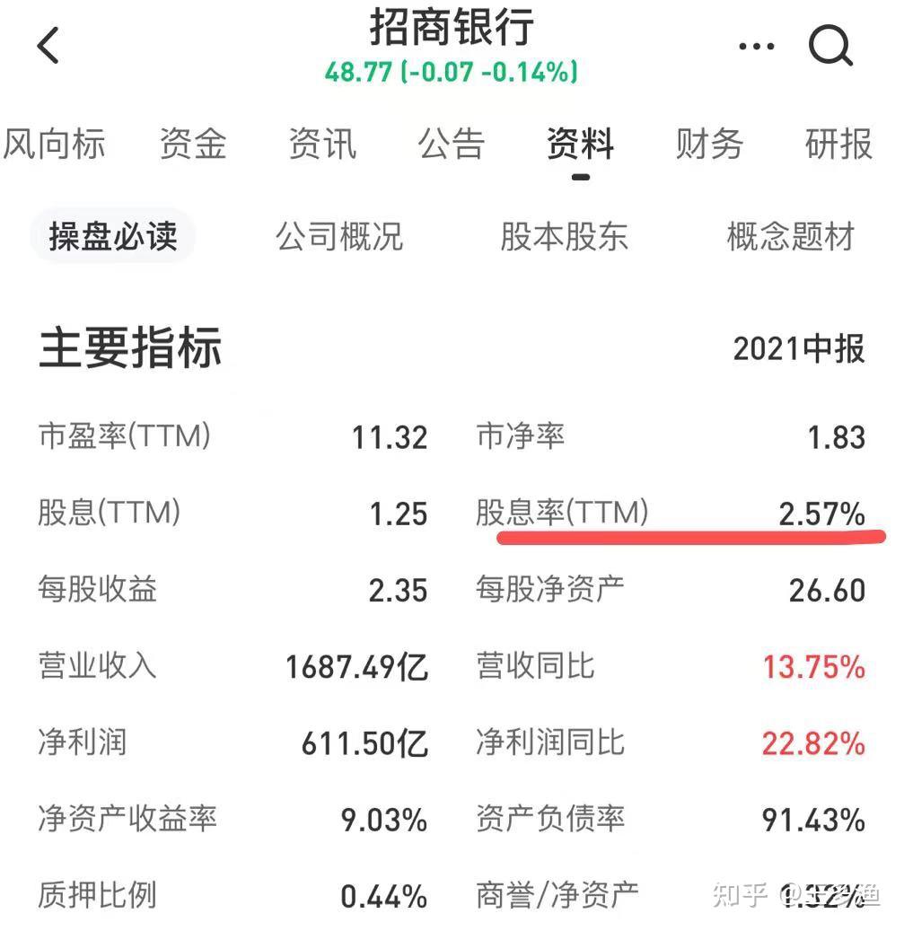 08%的股息率,都基本上能吊打存款定期利率(最高2.