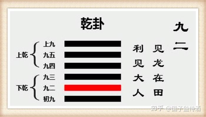 乾卦九二爻见龙在田