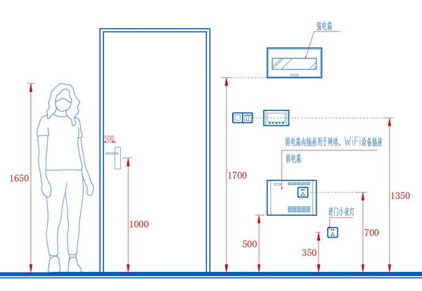 住宅装修插座安装高度标准化指引